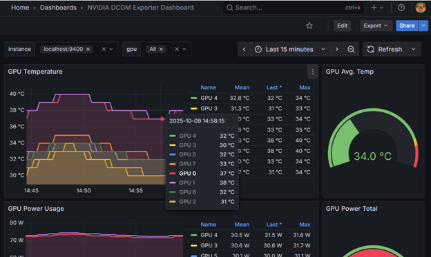 DCGM dashboard 